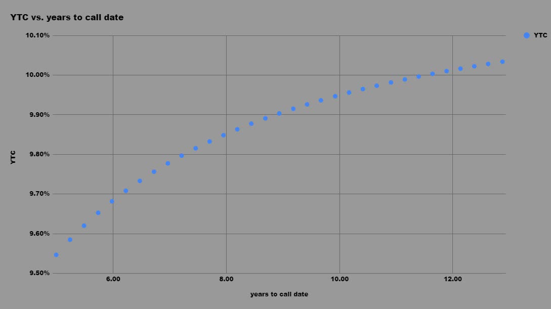 WESCO International A New Preferred Stock IPO Born From The Merger