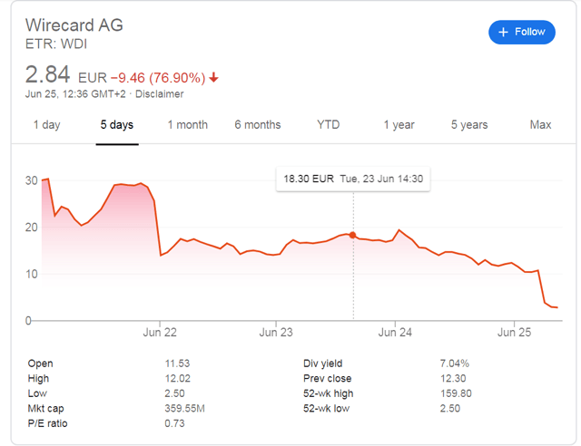 Wirecard - There's No Value Here. It's Dead And Bankrupt (OTCMKTS:WCAGY