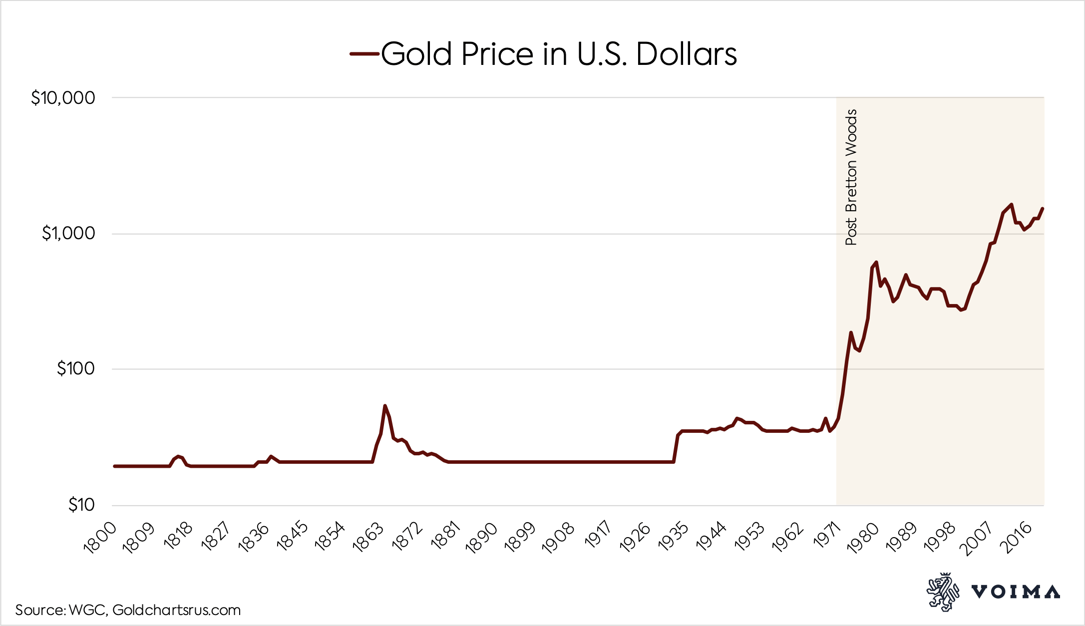 Why Gold, And Why Now Seeking Alpha