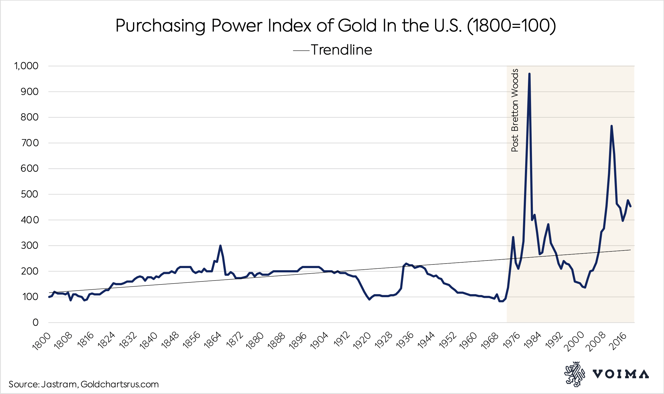 Why Gold, And Why Now Seeking Alpha