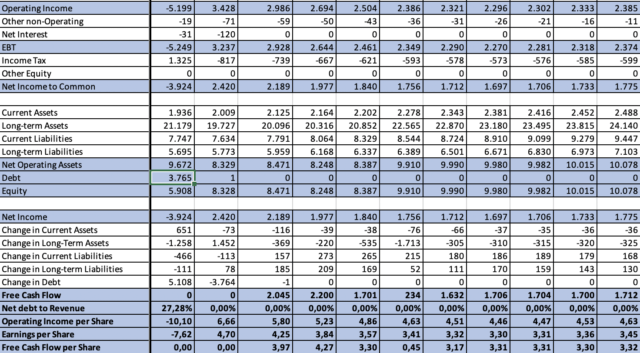 Southwest Airlines: The Most Undervalued Airline (NYSE:LUV) | Seeking Alpha