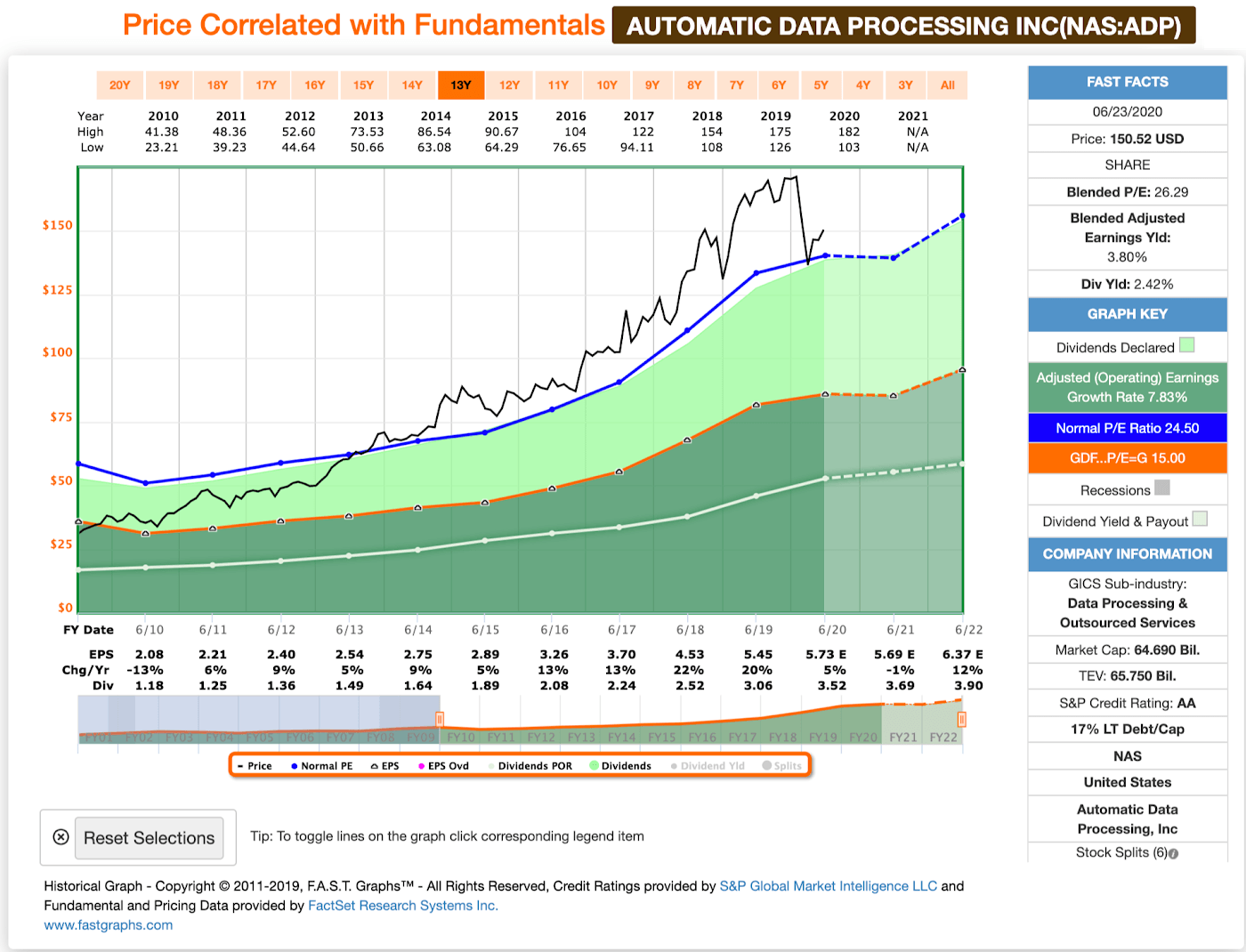 Dividend market data