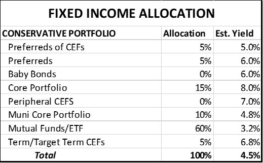 How To Build A Better Income Portfolio Seeking Alpha