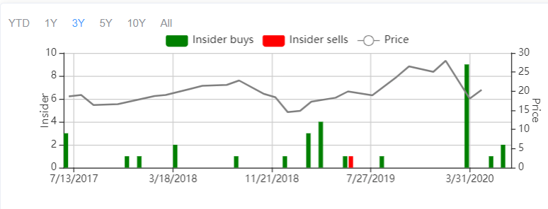 B. Riley Financial, Inc.: A Countercyclical Jack Of All Trades ...