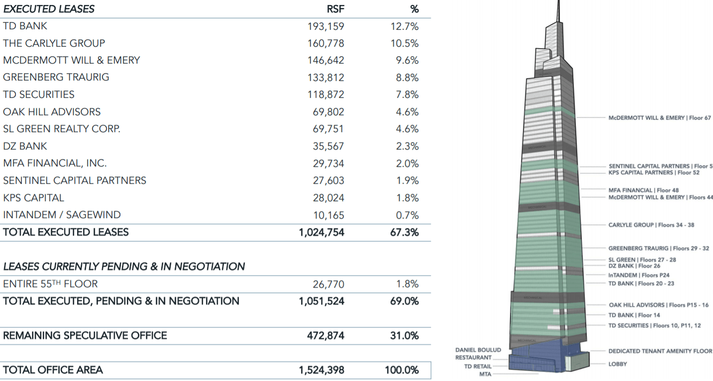 SL Green Realty An Upgrade For New York City's Largest Office Landlord