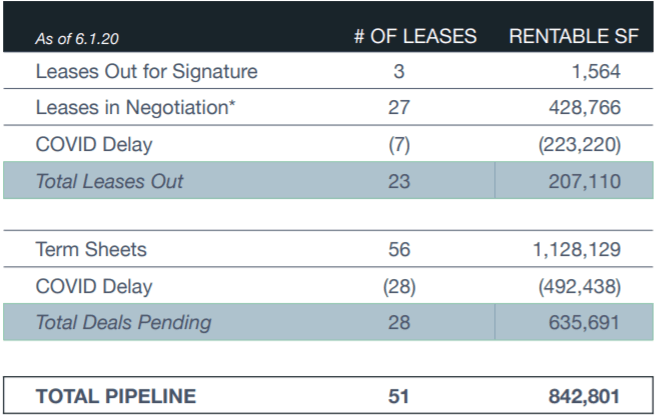 SL Green Realty: An Upgrade For New York City's Largest Office Landlord ...