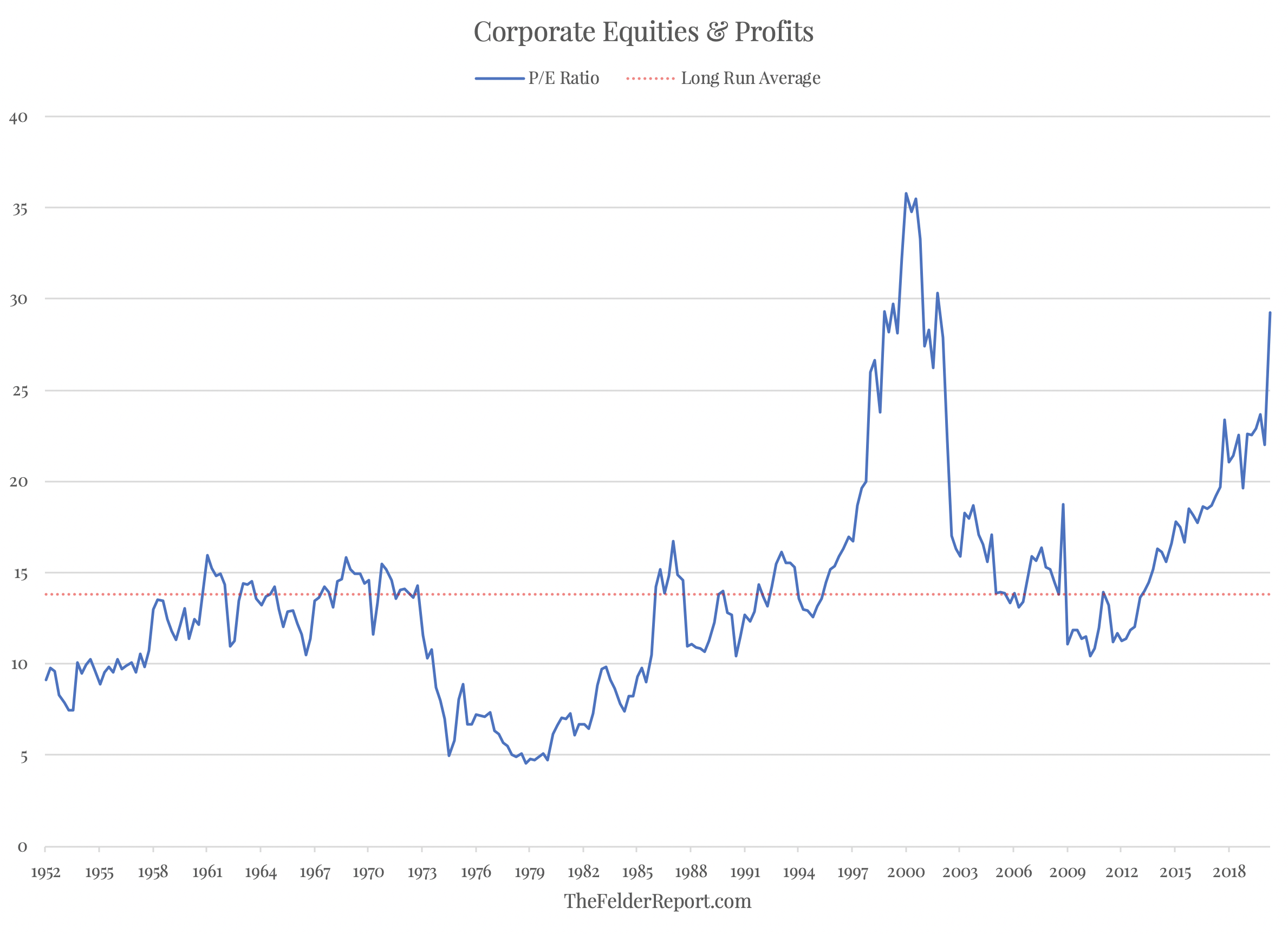 Прогноз цен на фондовом рынке. Profit ratio. Profits.