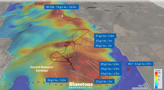 Bluestone Resources: Approaching The Construction Phase (OTCMKTS:BBSRF ...