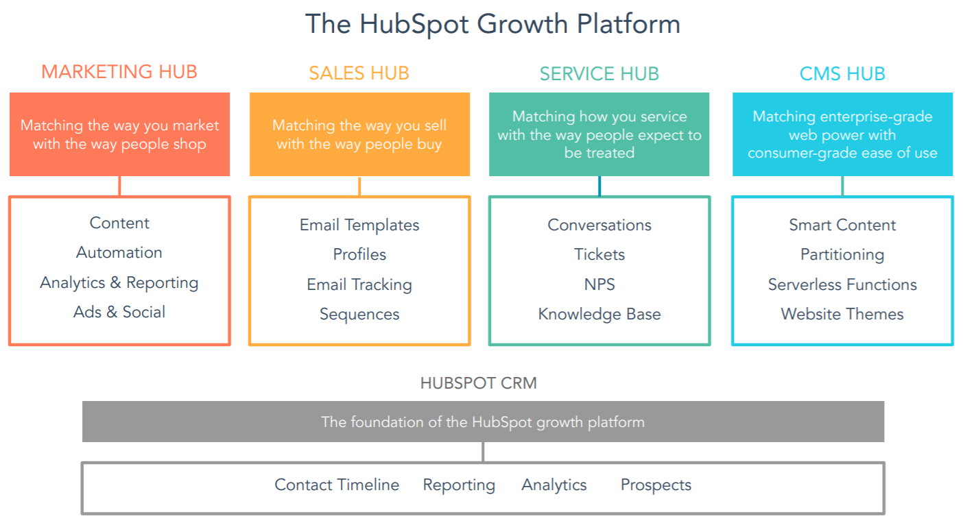 hubspot let customers come to you nyse hubs seeking alpha what is the financial position of a business