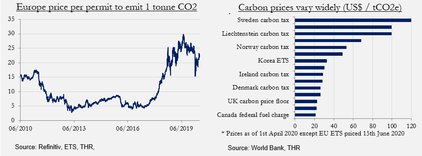 The Rise Of Carbon Pricing And Impact On Earnings Seeking Alpha