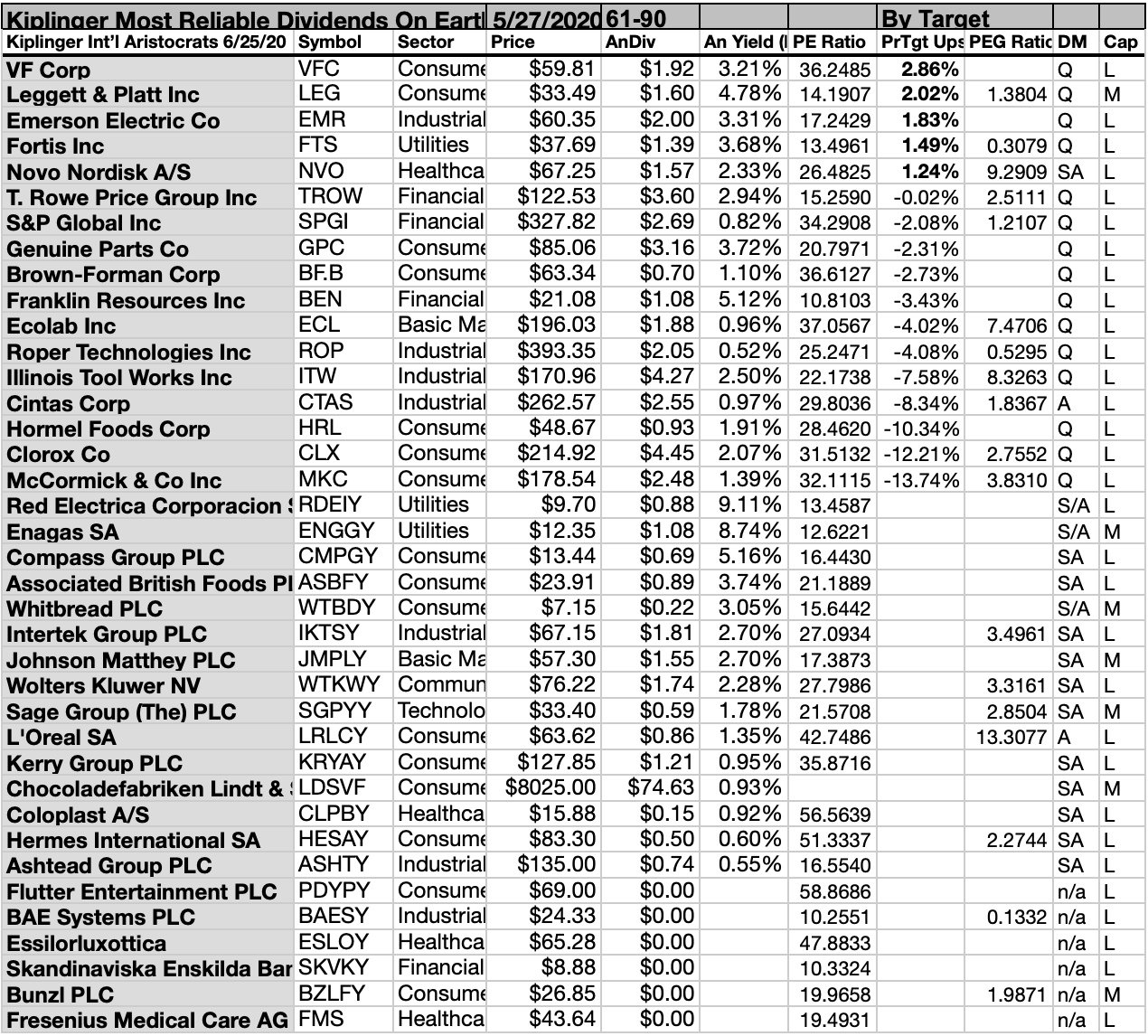 Kiplinger's 'Most Reliable Dividend Stocks On Earth' Shows 16 Buys For ...