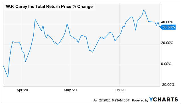 Stocks — Part XVII: What if you can’t buy VTSAX? Or even Vanguard?