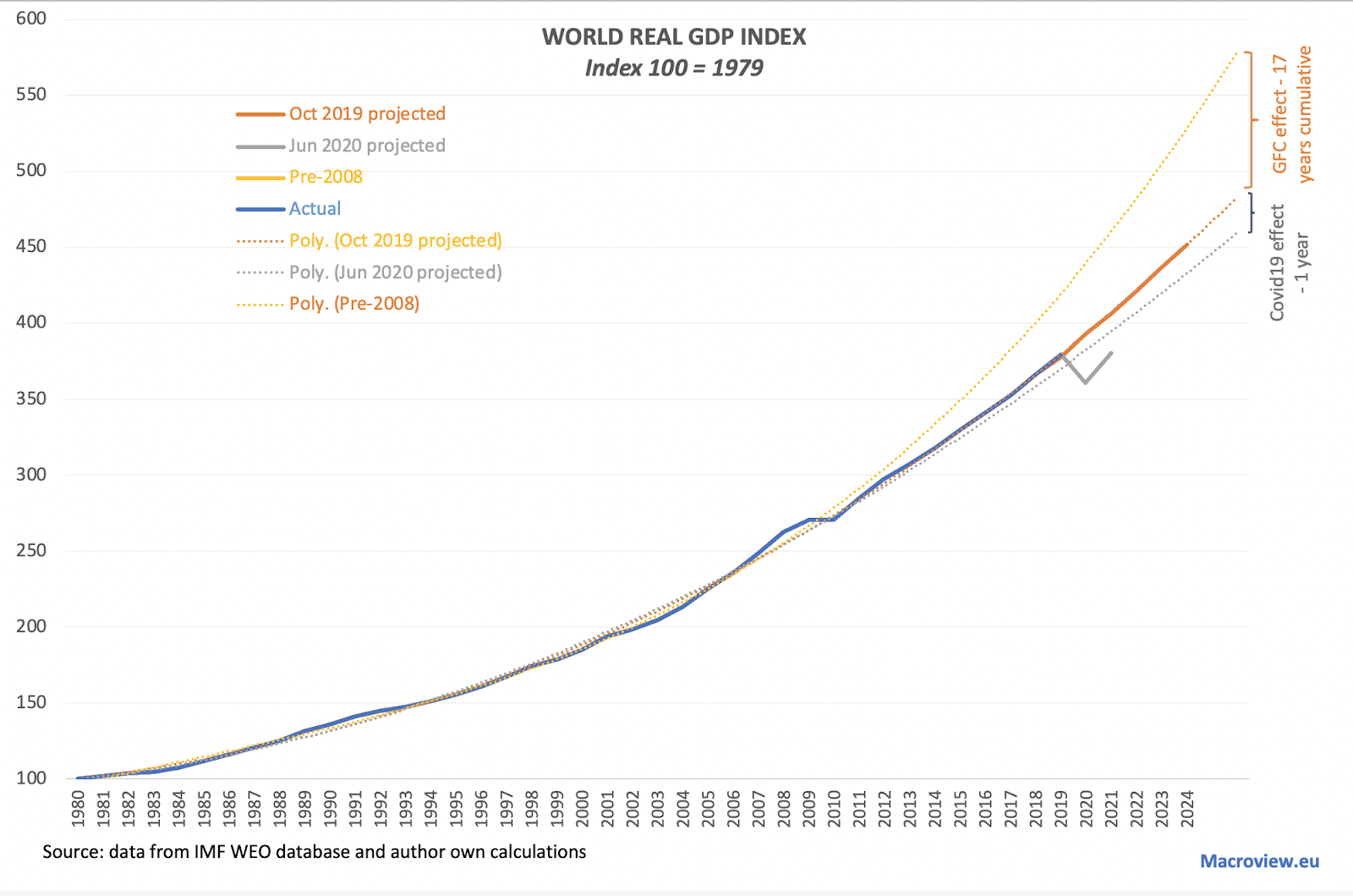 LongerTerm Impact Of COVID19 On Growth Seeking Alpha