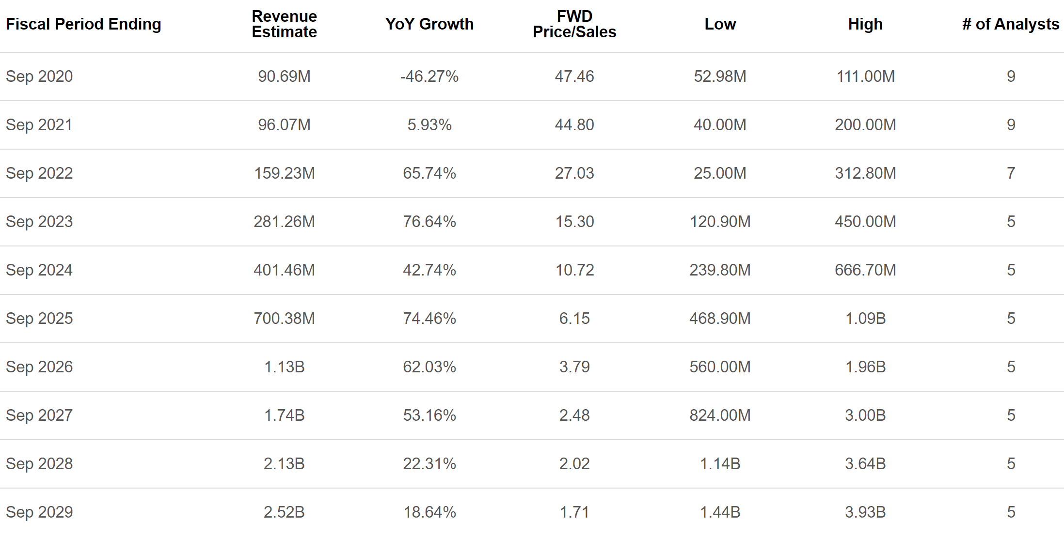 Arrowhead Pharmaceuticals Is A LongTerm Investment To Consider (NASDAQARWR) Seeking Alpha