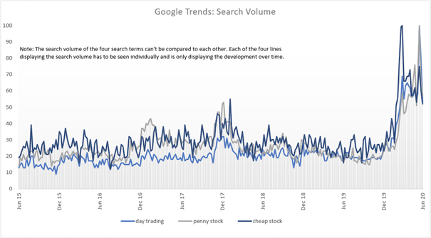 Lessons From History: 2000 | Seeking Alpha