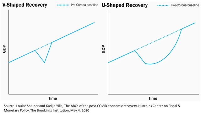 The Impact Of Coronavirus On The Global Economy | Seeking Alpha