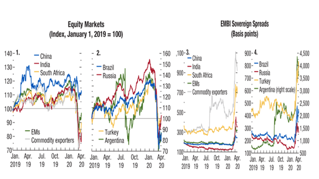 The Impact Of Coronavirus On The Global Economy | Seeking Alpha