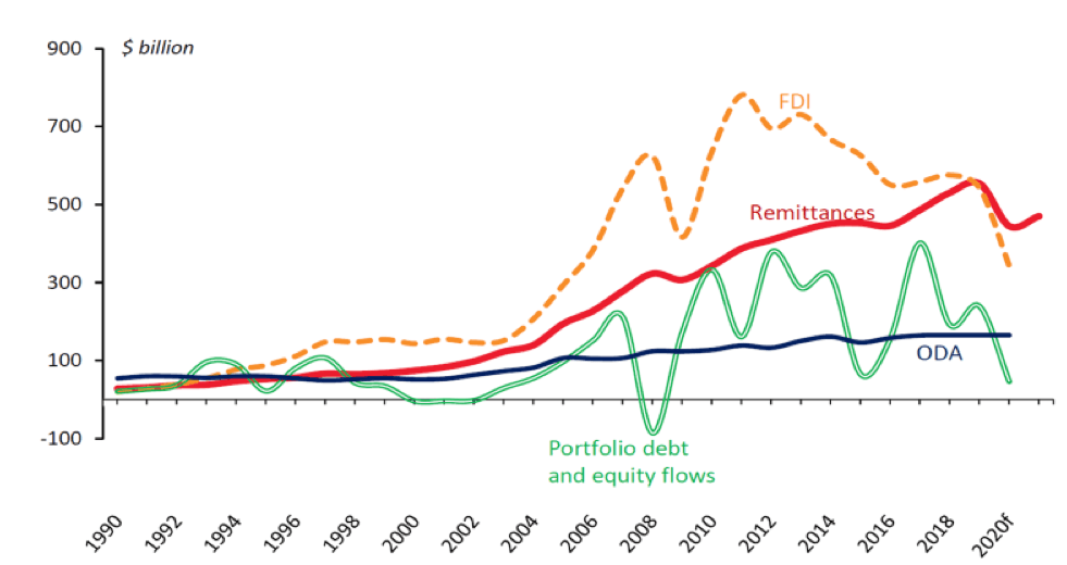 The Impact Of Coronavirus On The Global Economy | Seeking Alpha