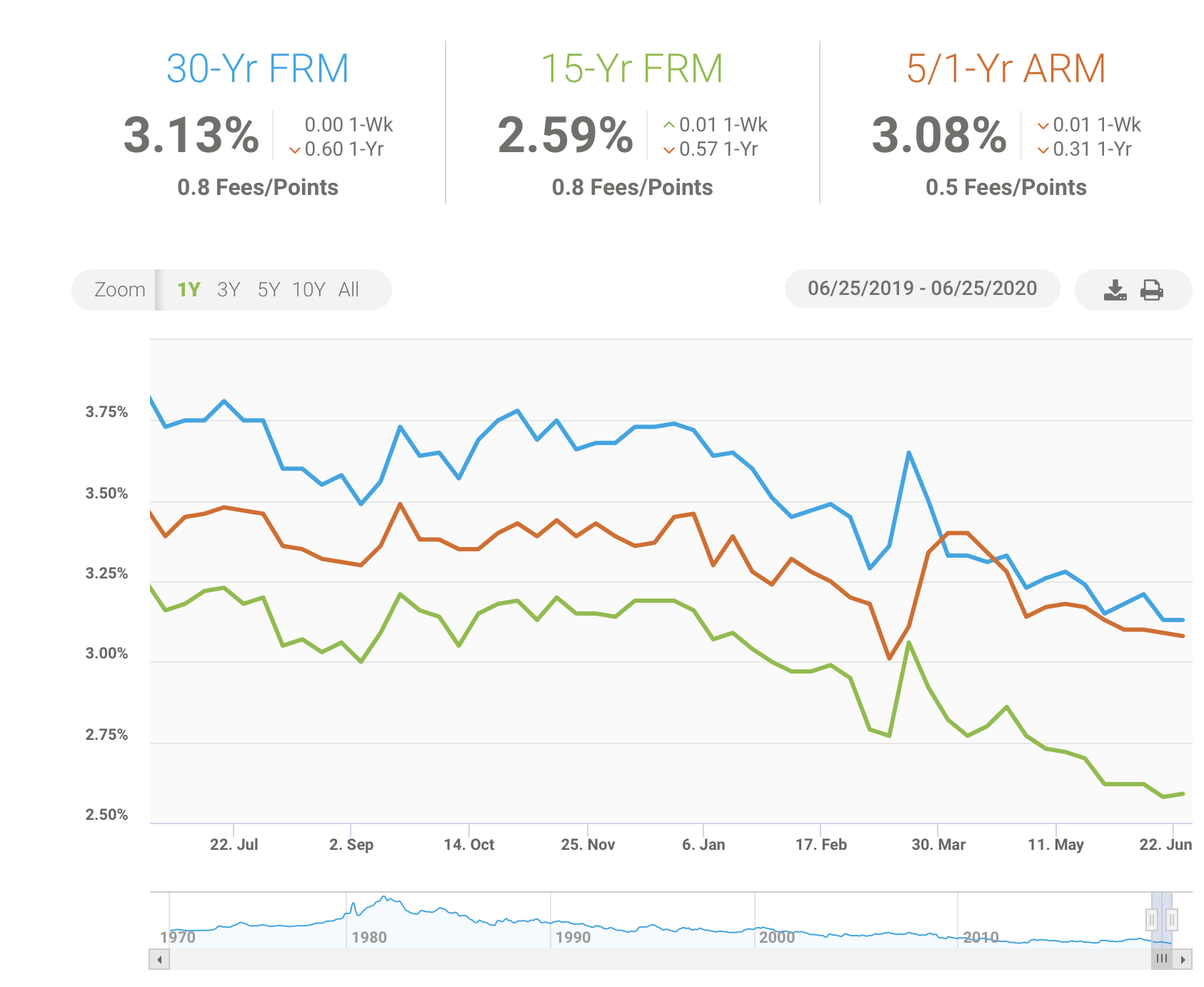 Zillow Many Bright Spots (NASDAQZ) Seeking Alpha
