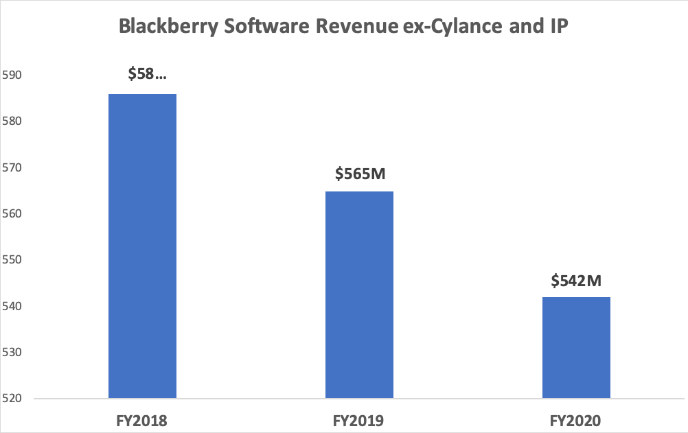 BlackBerry's Cylance: Anatomy Of A Bad Acquisition (NYSE:BB) | Seeking ...