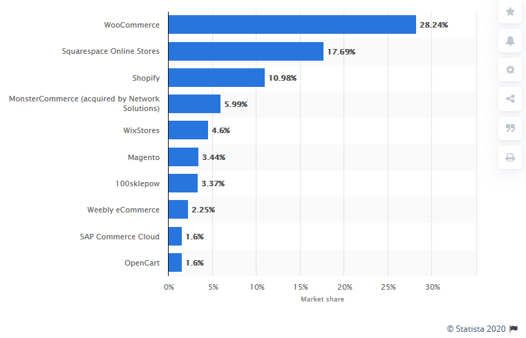 Can Intuit Be Shopify's Biggest Competitor? (NASDAQ:INTU) | Seeking Alpha