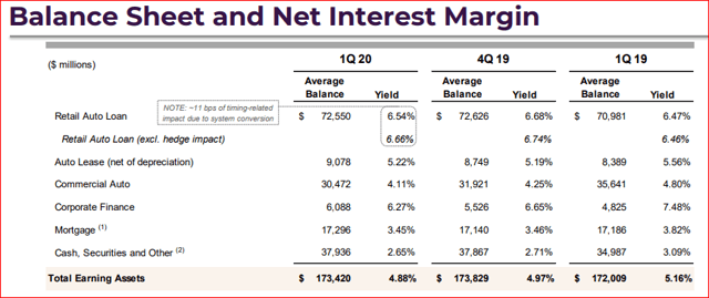 ally bank mortgage interest rates