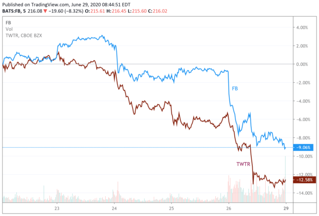 Apple Stock Premarket Trading Cannabis Stock Screener – Earthlink  Technologies