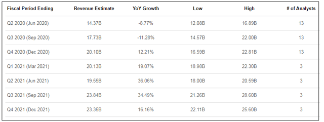  Stocks To Invest In This Week