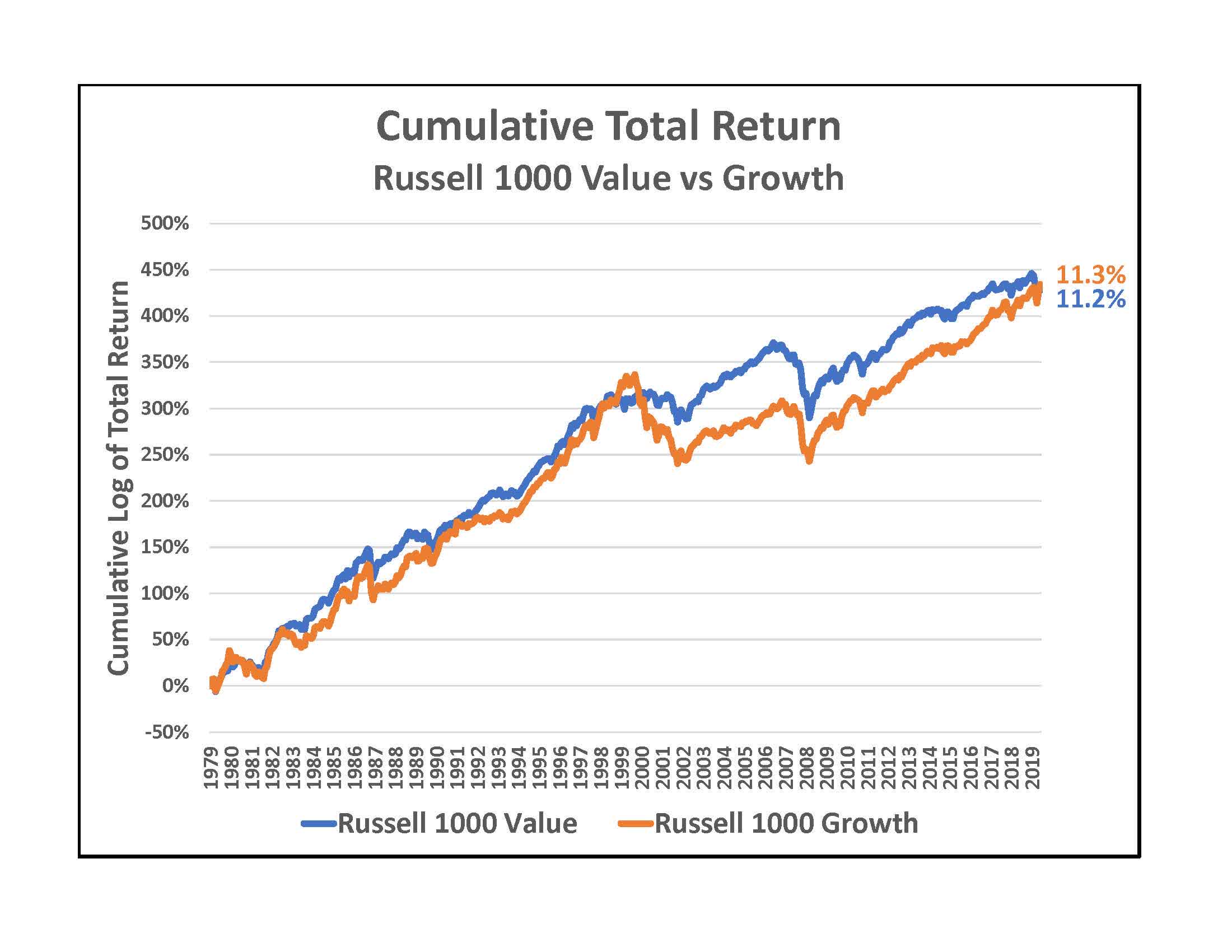 Best ETFs for 2020: The iShares Russell 2000 Growth ETF Can Recover