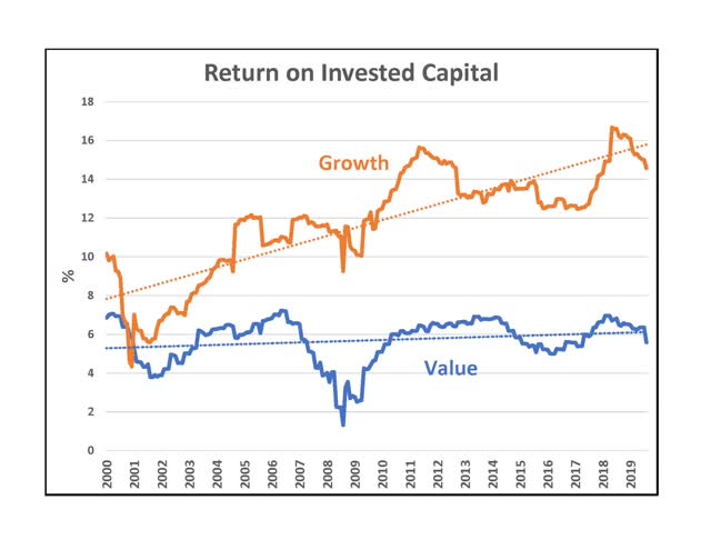 value-vs-growth-which-to-emphasize-right-now-nysearca-iwd-seeking