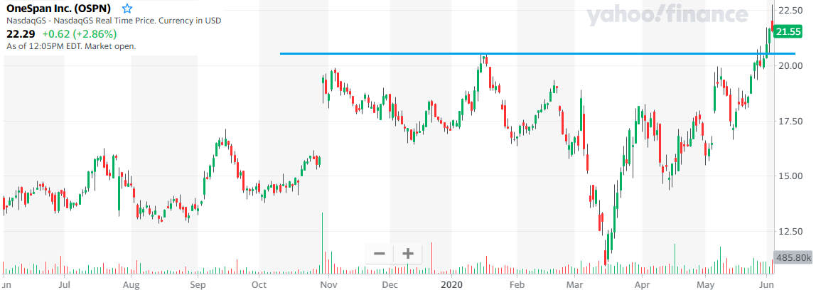 Crushing It: OneSpan Is Ideally Positioned For The Pandemic (NASDAQ ...