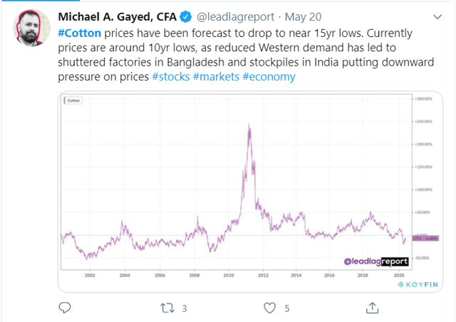 Cotton Fundamentals Remain Weak | Seeking Alpha