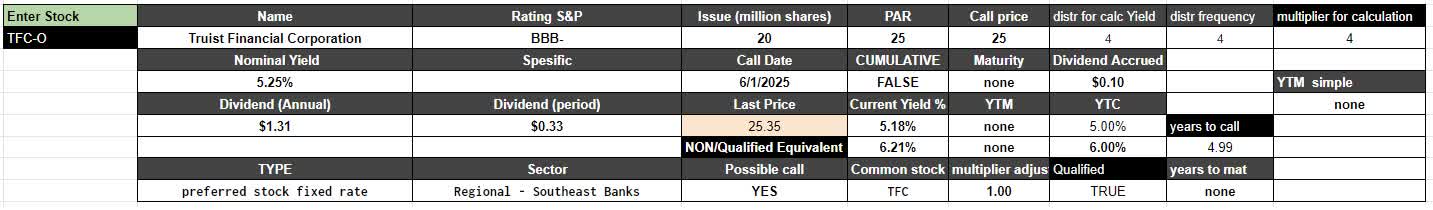 Truist Financial Corporation A New 5 25 Investment Grade