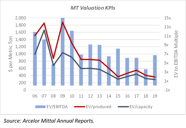 Valuation KPIs