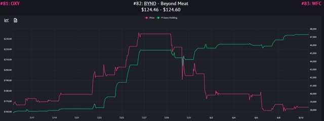 Is Robinhood making money off those day-trading millennials? Well, yes. That’s kind of the point.