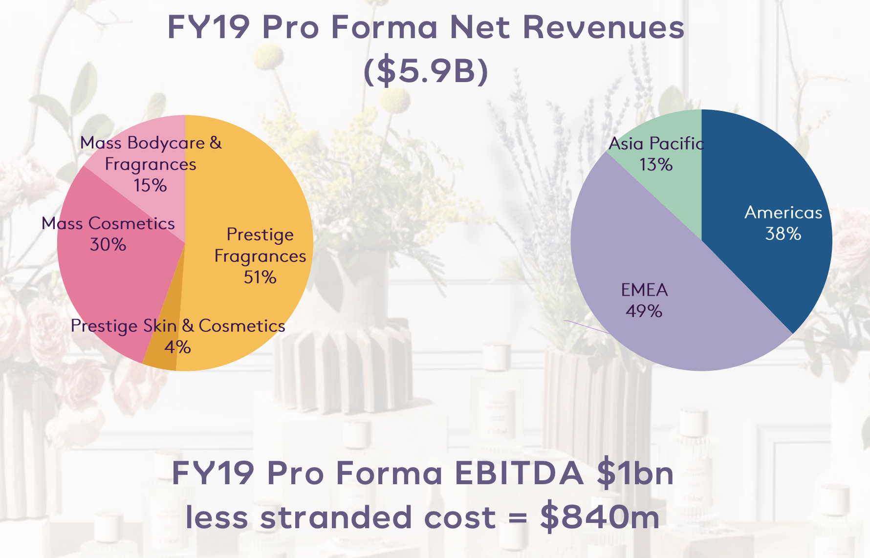 Coty And KKR A ValueAdd Transaction (NYSECOTY) Seeking Alpha