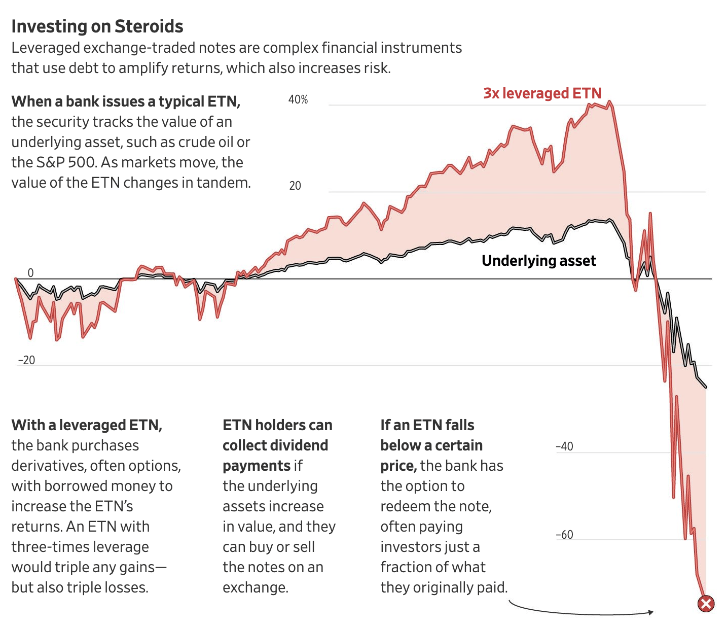 Are Stop-Loss Orders Good When Trading ETFs?