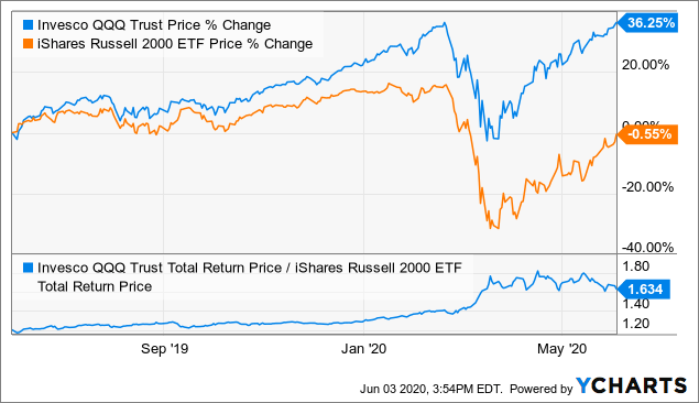 The hunt for higher dividend yields leads to preferred shares