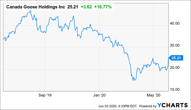 canada goose patch 7.4