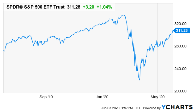 Top Medical Marijuana Stocks & Tips To Trade in 2020