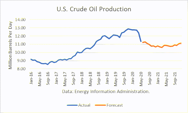 Dallas Fed Survey Results: Oil Execs Production And Consumption ...