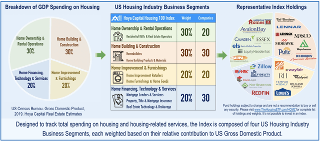 housing 100 index