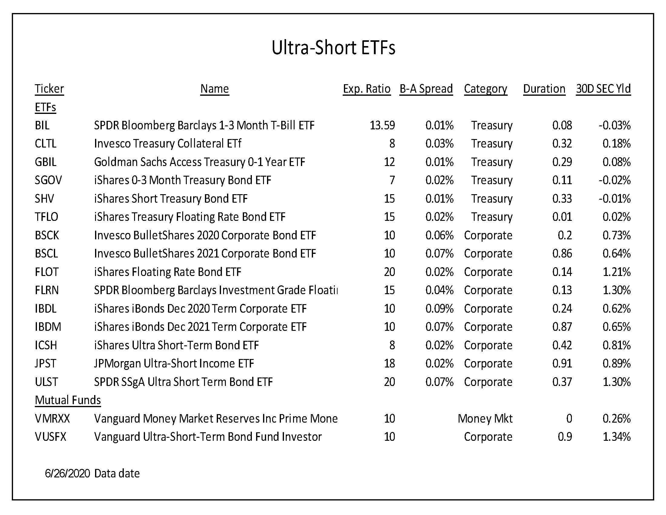 Make Ex-Dividends Work for You