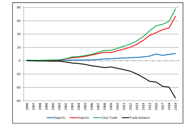 The Political Risk Of Investing In Vietnam: An Overview | Seeking Alpha