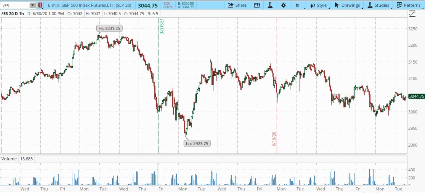 Day Traders: Dumber Than Ever