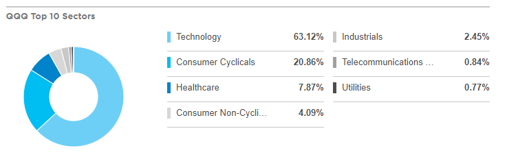 VUG: Vanguard Growth ETF: Set It And Forget It (NYSEARCA:VUG) | Seeking ...