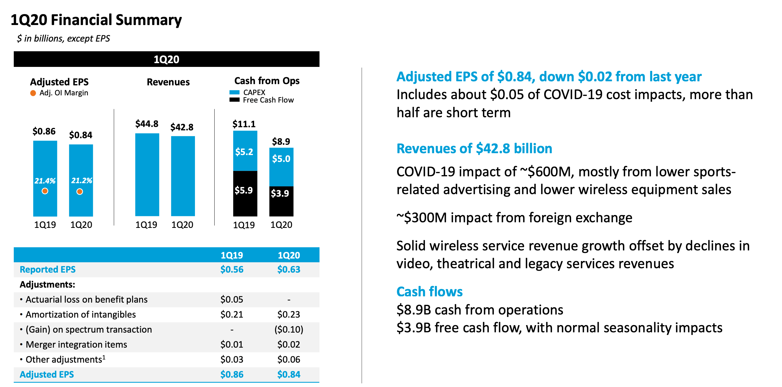 Does a Covered Call really work? When to use this strategy & when not to