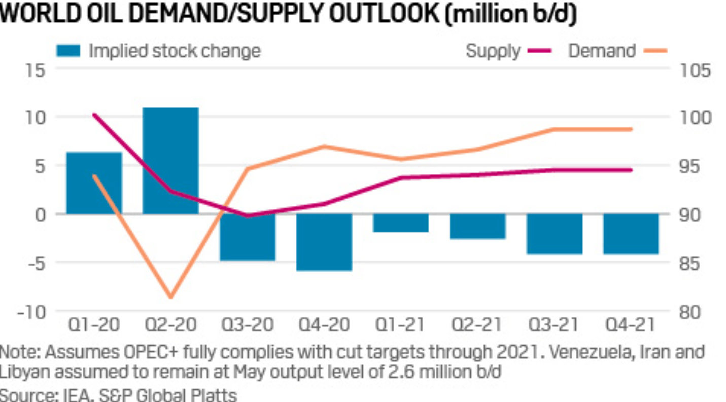 Royal Dutch Shell A Simple Bull Case Nyse Rds A Seeking Alpha