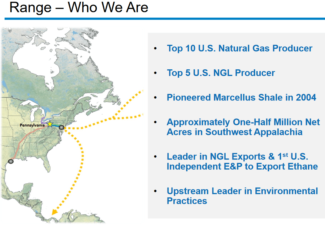 Range Resources An Interesting And Potentially Profitable Play For The