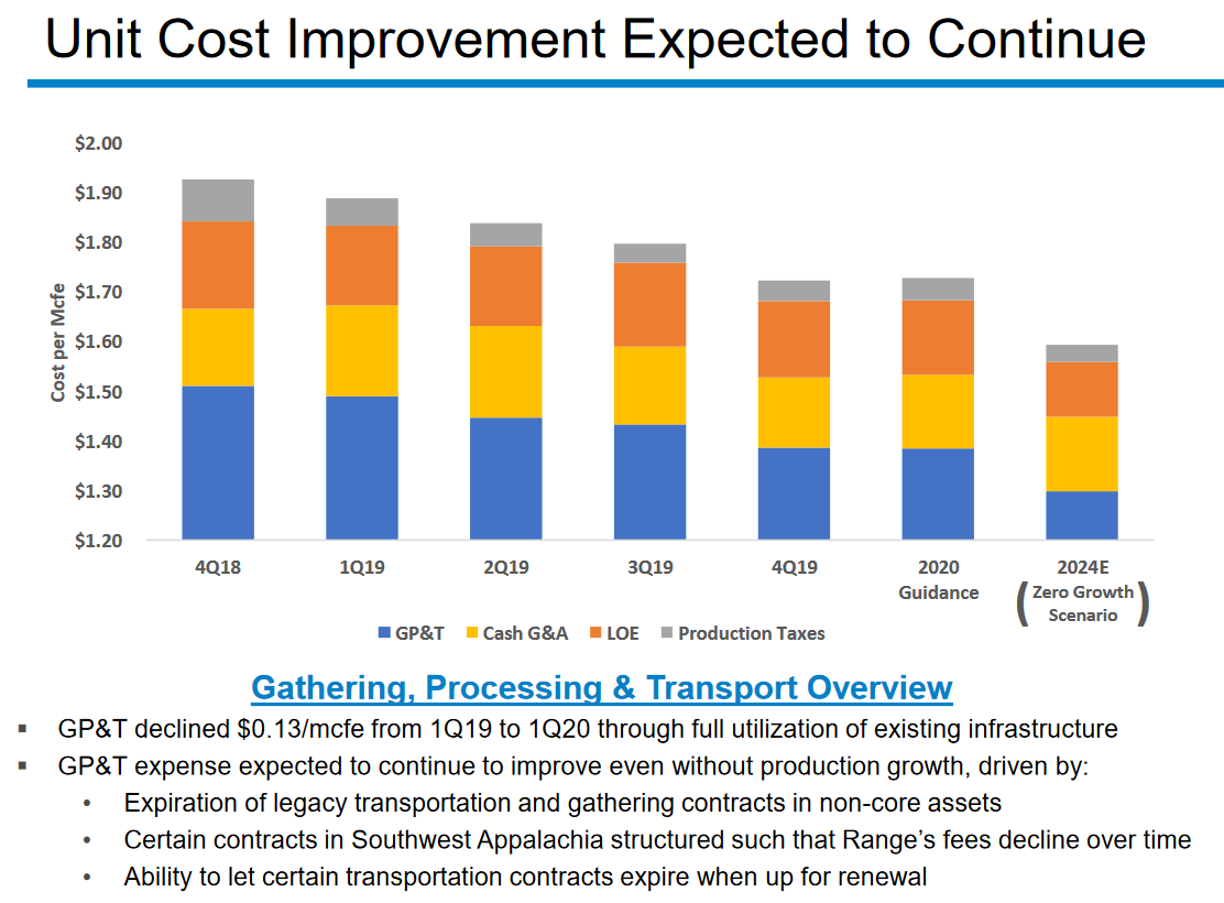 Range Resources An Interesting And Potentially Profitable Play For The